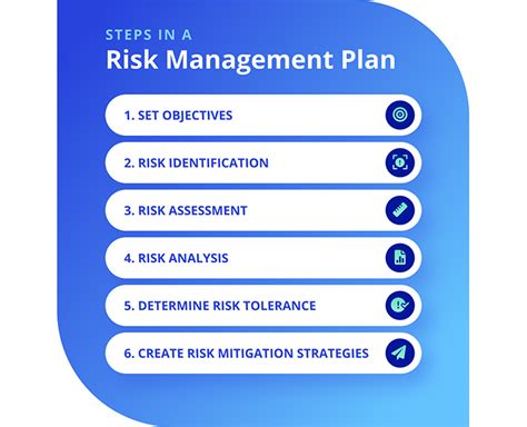 Why a risk plan is needed?