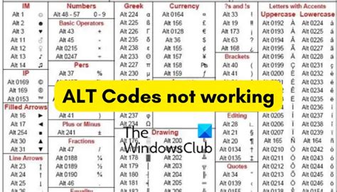 Why alt codes don t work?