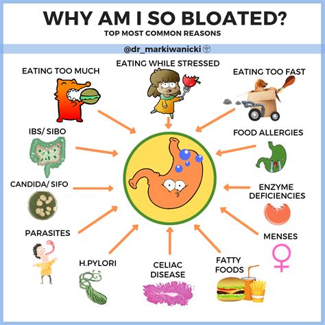 Why am I bloated on Whole30?