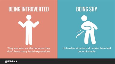 Why am I extroverted but shy?