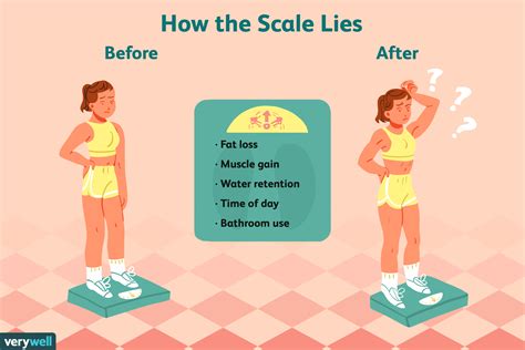 Why am I heavier on the scale?