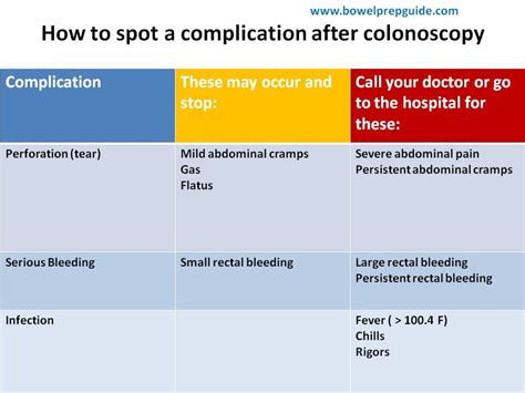 Why am I not passing gas after colonoscopy?