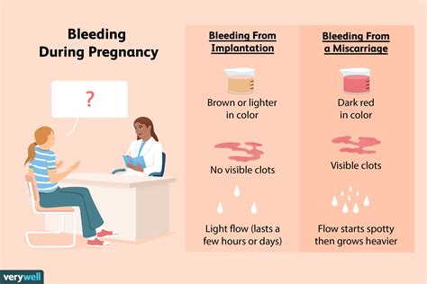 Why am I still bleeding 6 weeks after abortion?