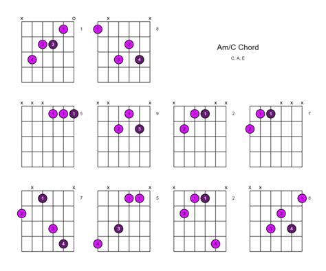 Why am I struggling with C chord?