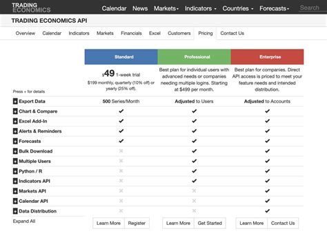 Why are APIs so expensive?