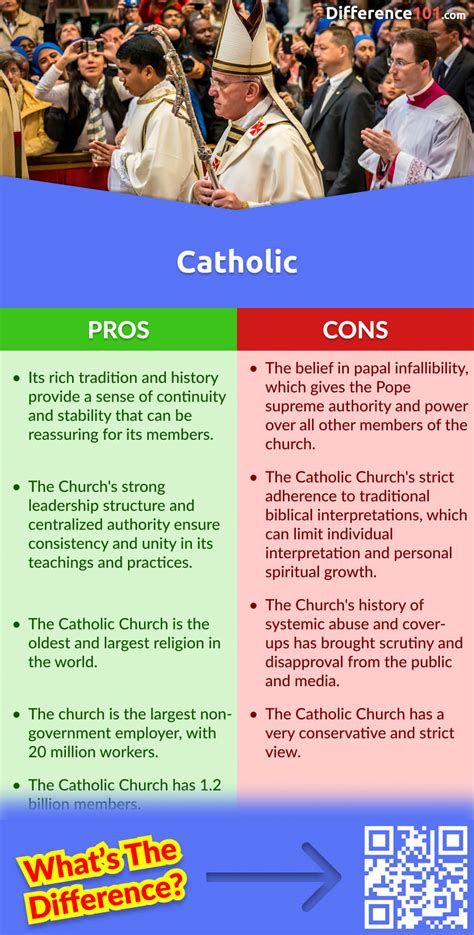 Why are Anglicans not Catholic?