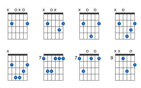 Why are B chords so hard on guitar?