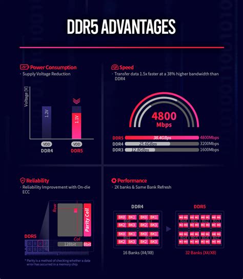 Why are DDR5 latencies so high?