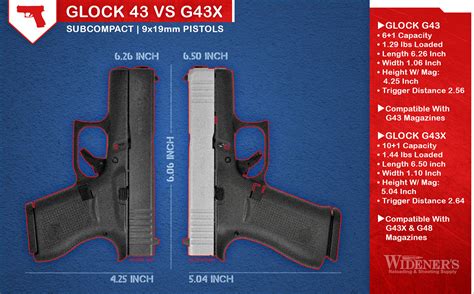 Why are Glocks less accurate?