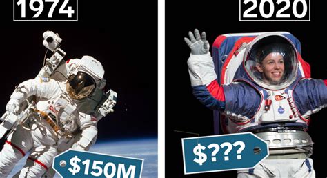 Why are NASA spacesuits so expensive?