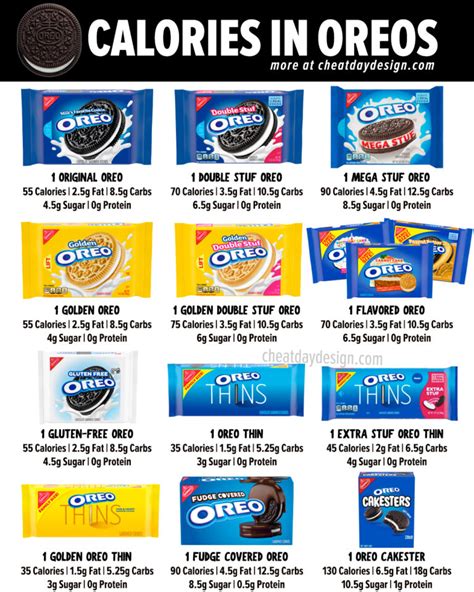 Why are Oreos so high in calories?