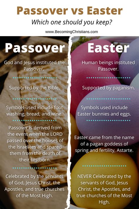 Why are Passover and Easter related?