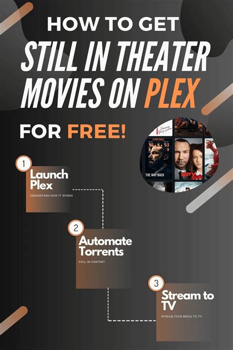 Why are Plex movies free?