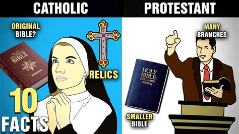 Why are Protestants against the Catholic Church?