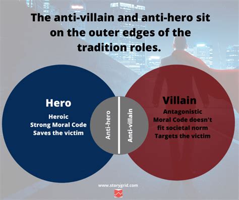 Why are anti heroes attractive?