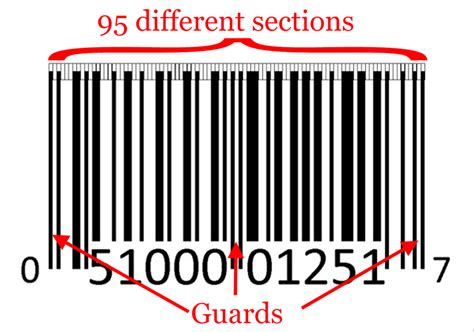 Why are barcodes going away?