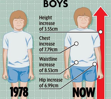 Why are boys taller than girls?