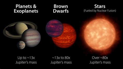 Why are brown dwarfs hot?