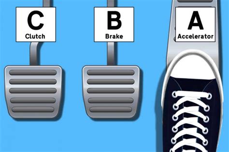Why are car pedals so high?