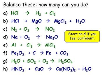 Why are chemical equations always balanced GCSE?