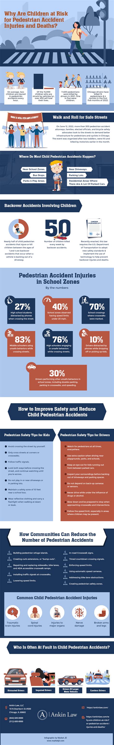 Why are children at risk on the road?