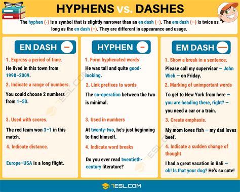 Why are dashes and hyphens used?