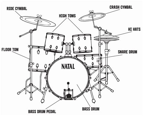Why are drums atonal?