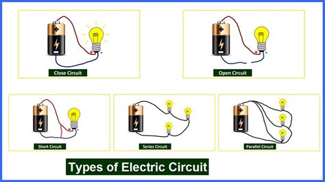 Why are electrical circuits important?