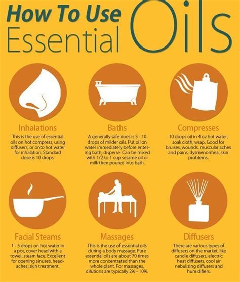 Why are essential oils not used directly?