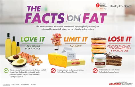Why are fats good for dancers?
