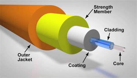 Why are fiber cables so thin?