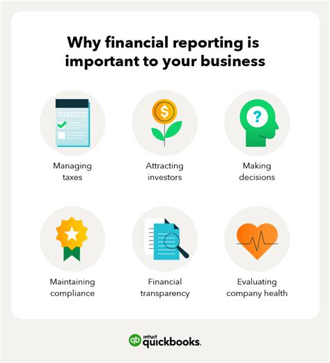 Why are financial reports important?