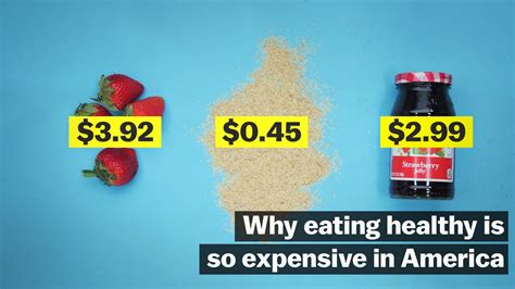 Why are fruits and vegetables so expensive in Canada?