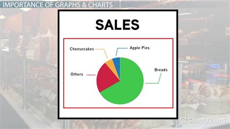 Why are graphs important in business?