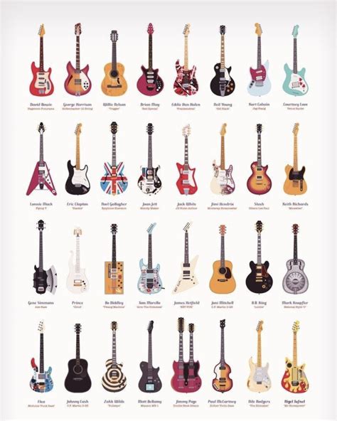 Why are guitars shaped like an 8?