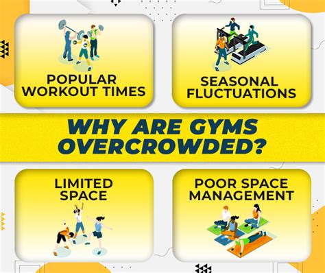 Why are gyms so crowded?