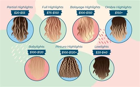 Why are highlights more expensive?