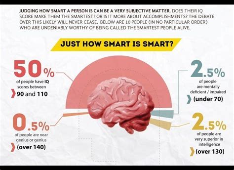 Why are humans so smart?
