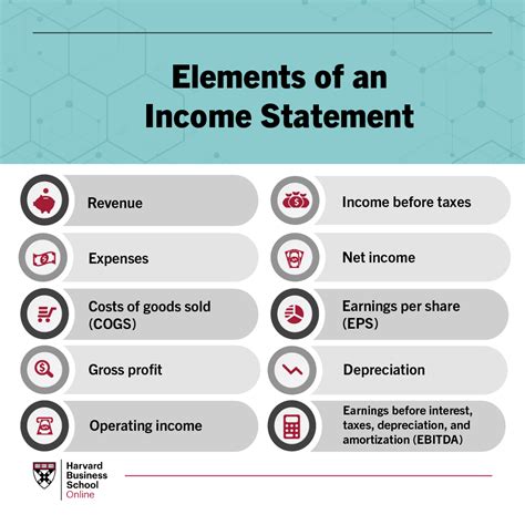 Why are income statements important to employees?