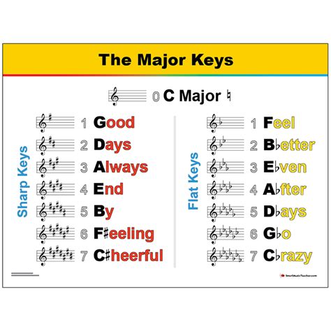 Why are major keys happy?
