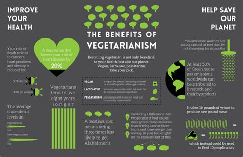 Why are men less likely to be vegan?