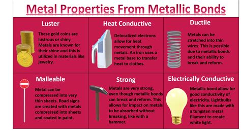 Why are metals hot?