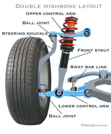 Why are modern car suspension so stiff?