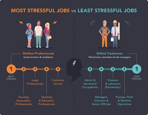 Why are most jobs so stressful?
