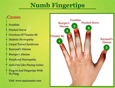Why are my third and fourth fingers numb?