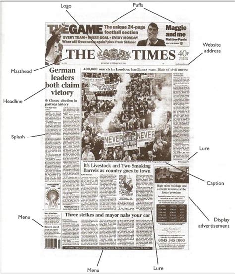 Why are newspapers called Times?