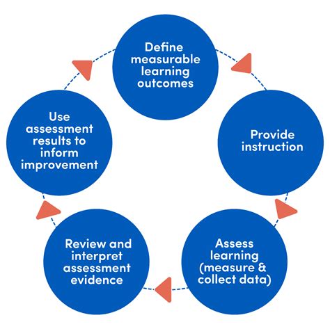 Why are outcome based assessments important?