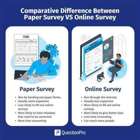 Why are paper surveys better than online surveys?