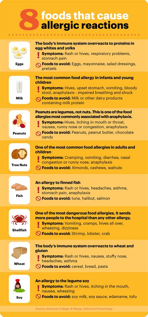 Why are people allergic to oats?