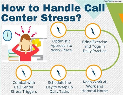 Why are phone calls so stressful?